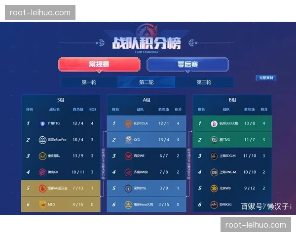 狼队深陷垫底位置 十七分保级希望渺茫需奇迹